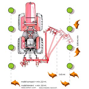 Cultivateur interceps ECOL LAT évidence 1 et 2